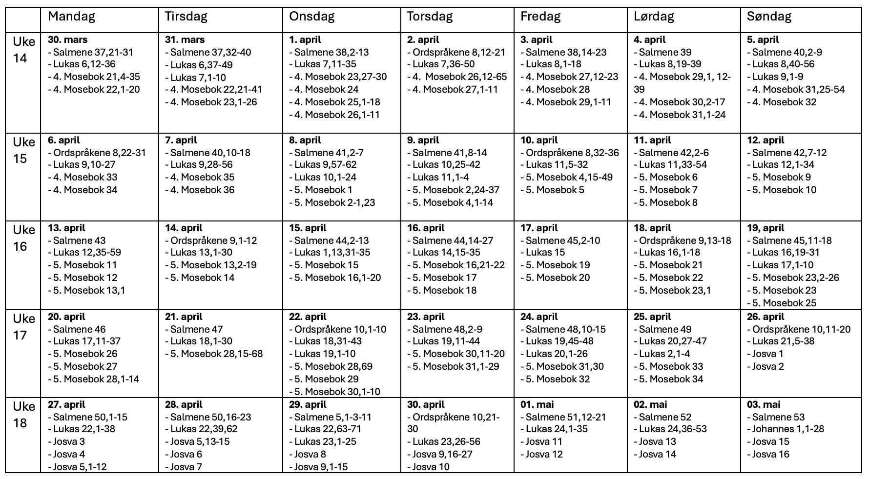 Oversikt over leseplanen i januar