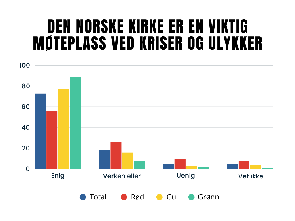 Kirken ved kriser og ulykker