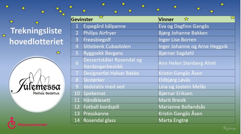 Trekningsliste julemessa 2024