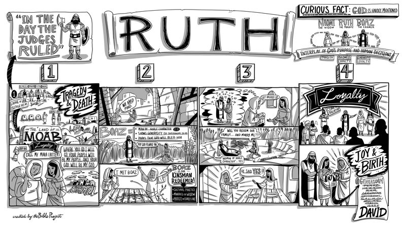 Vi leser bibelen sammen