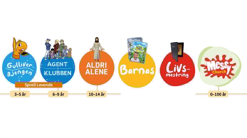 Søndagsskolen Vestland