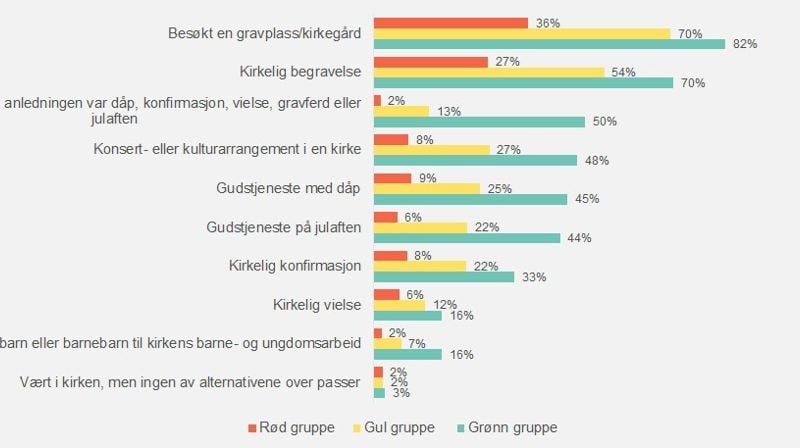 Kommunikasjonsressurser i Borg bispedømme