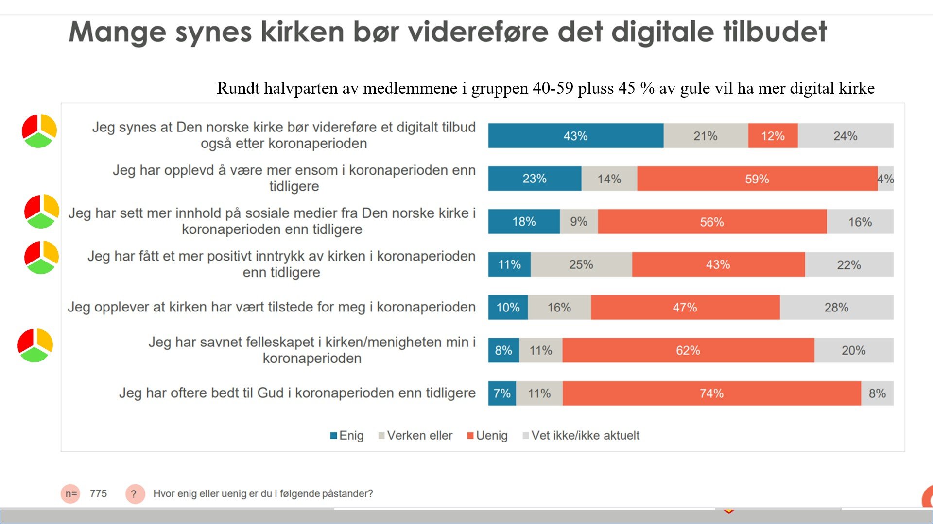 ønsker mer digital kirke.jpg