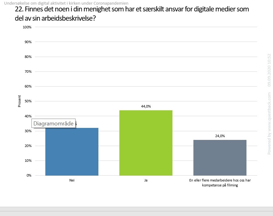 ansvar for digitale medier.jpg