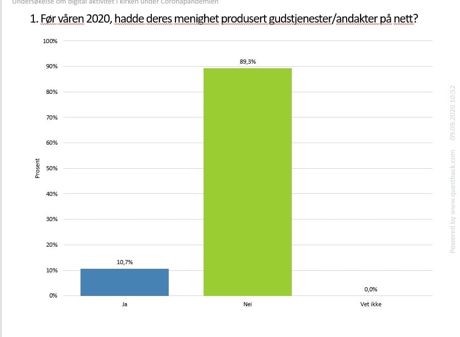 menighetsundersøkelse før corona.jpg
