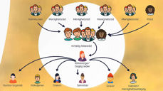 Lokale styringsorgan i den kirkelige virksomheten (illustrasjon: KA)