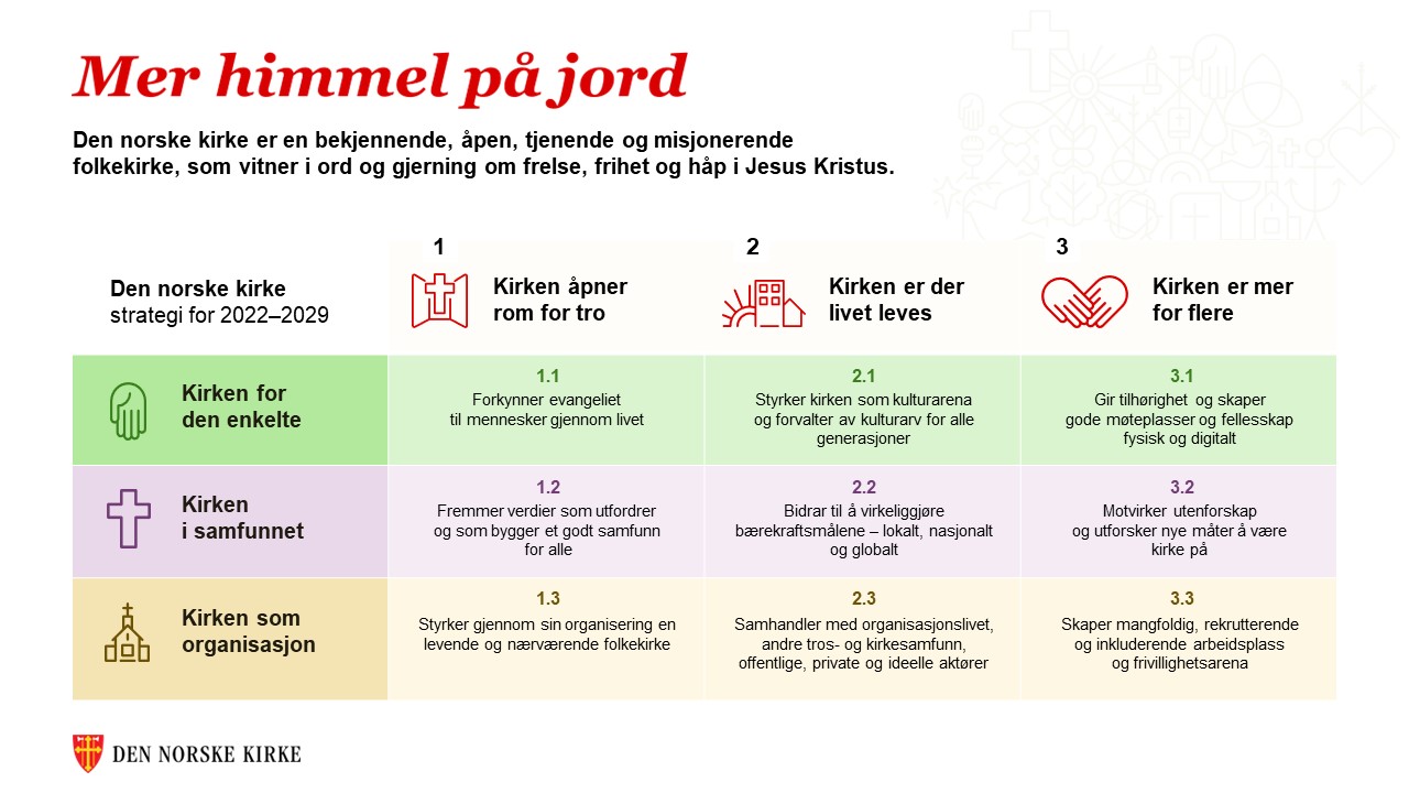 Visjon og strategi for Stavanger bispedømme