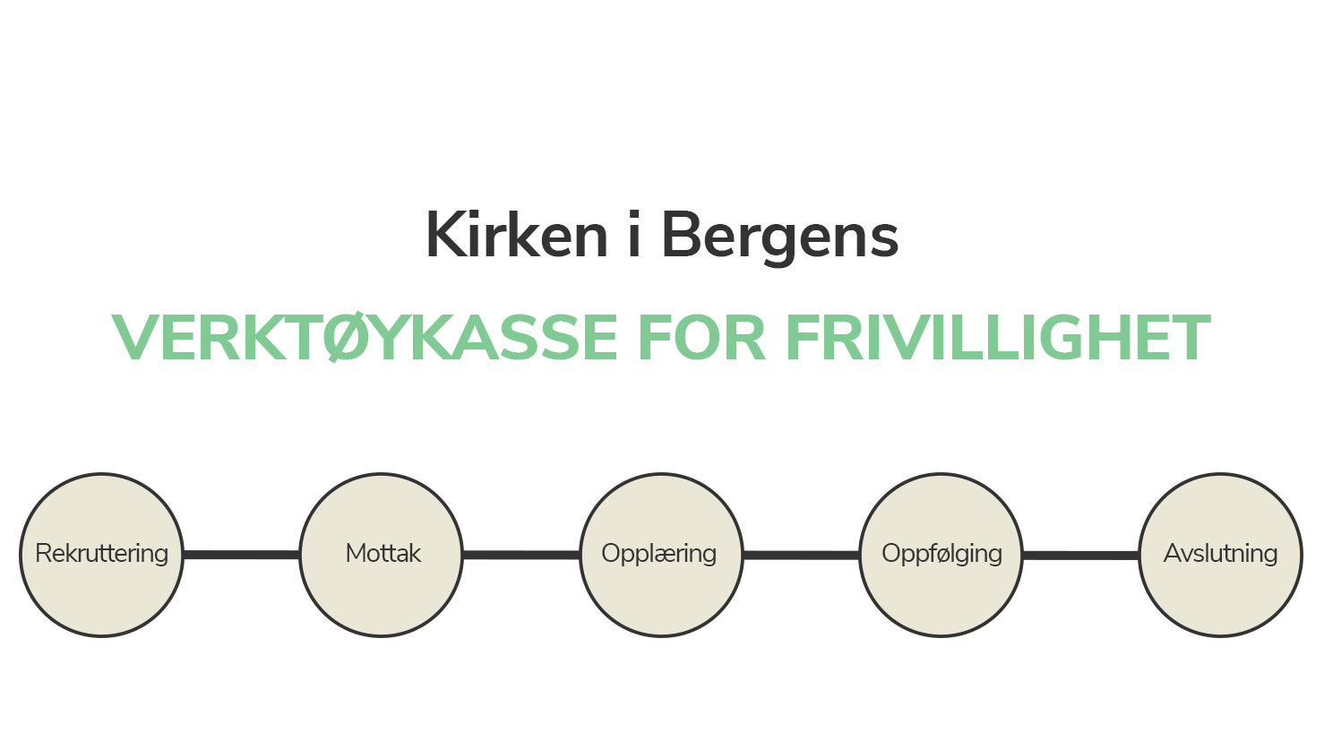 Illustrasjonsskisse av verktøykassen som er under utvikling.