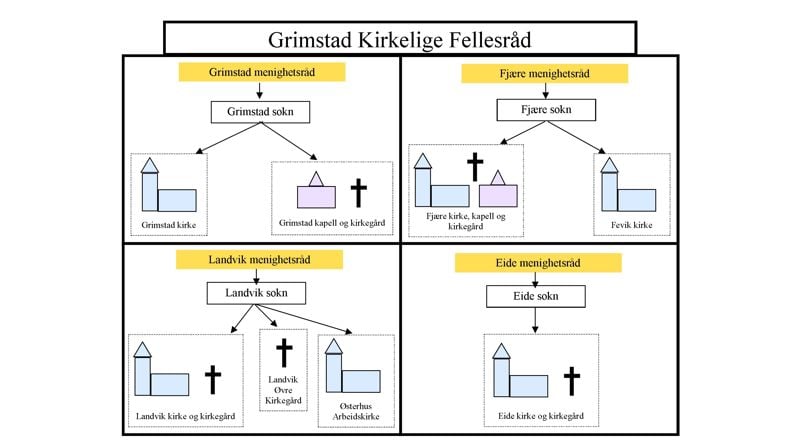 Velkommen til Kirkelig Fellesråd i Grimstad
