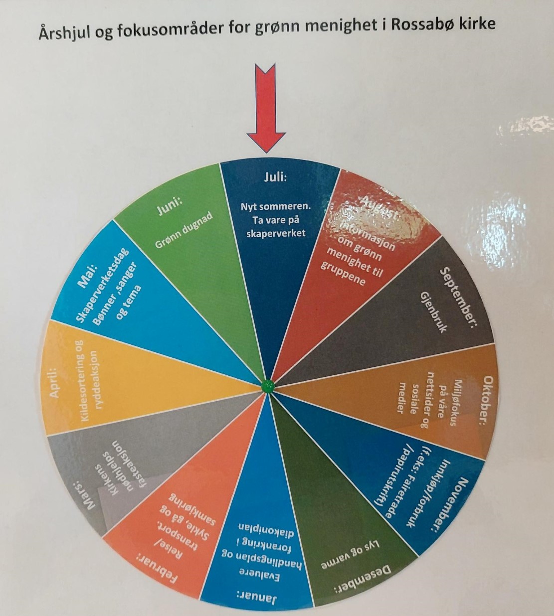 Rossabø menighet - en grønn menighet