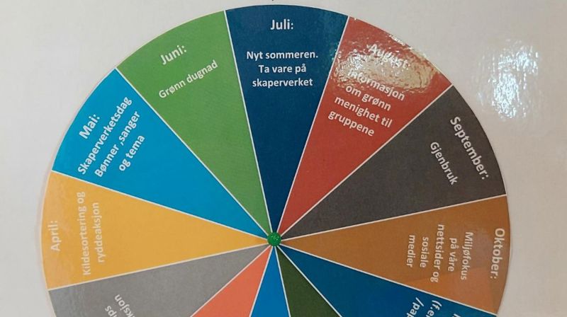 Rossabø menighet - en grønn menighet