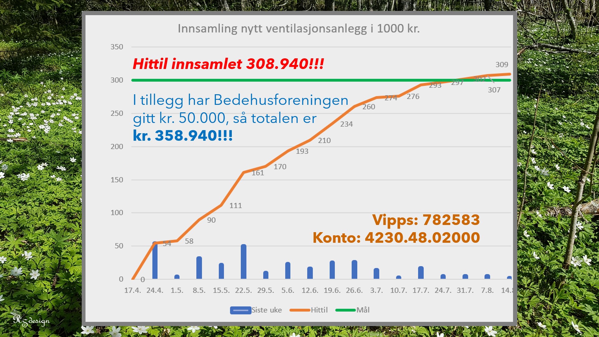 Innsamlingen til ventilasjonsanlegget