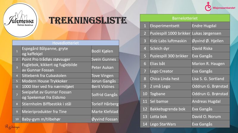 Trekningsliste for julemessa