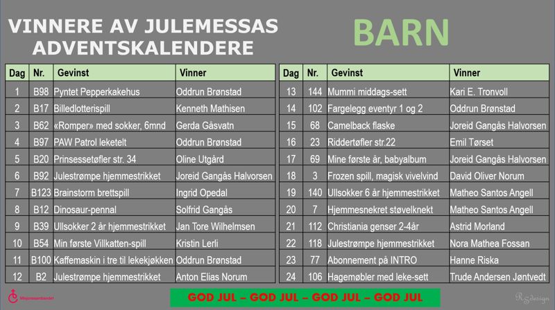 Vinnere av adventskalendrene for BARN er: