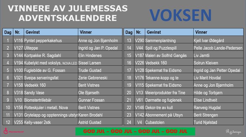 Vinnere av adventskalendrene for VOKSNE er: