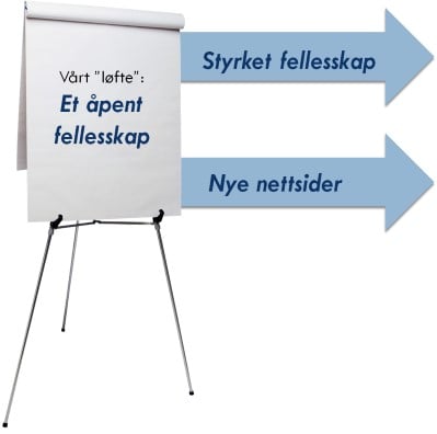 Vårt løfte Et åpent fellesskap