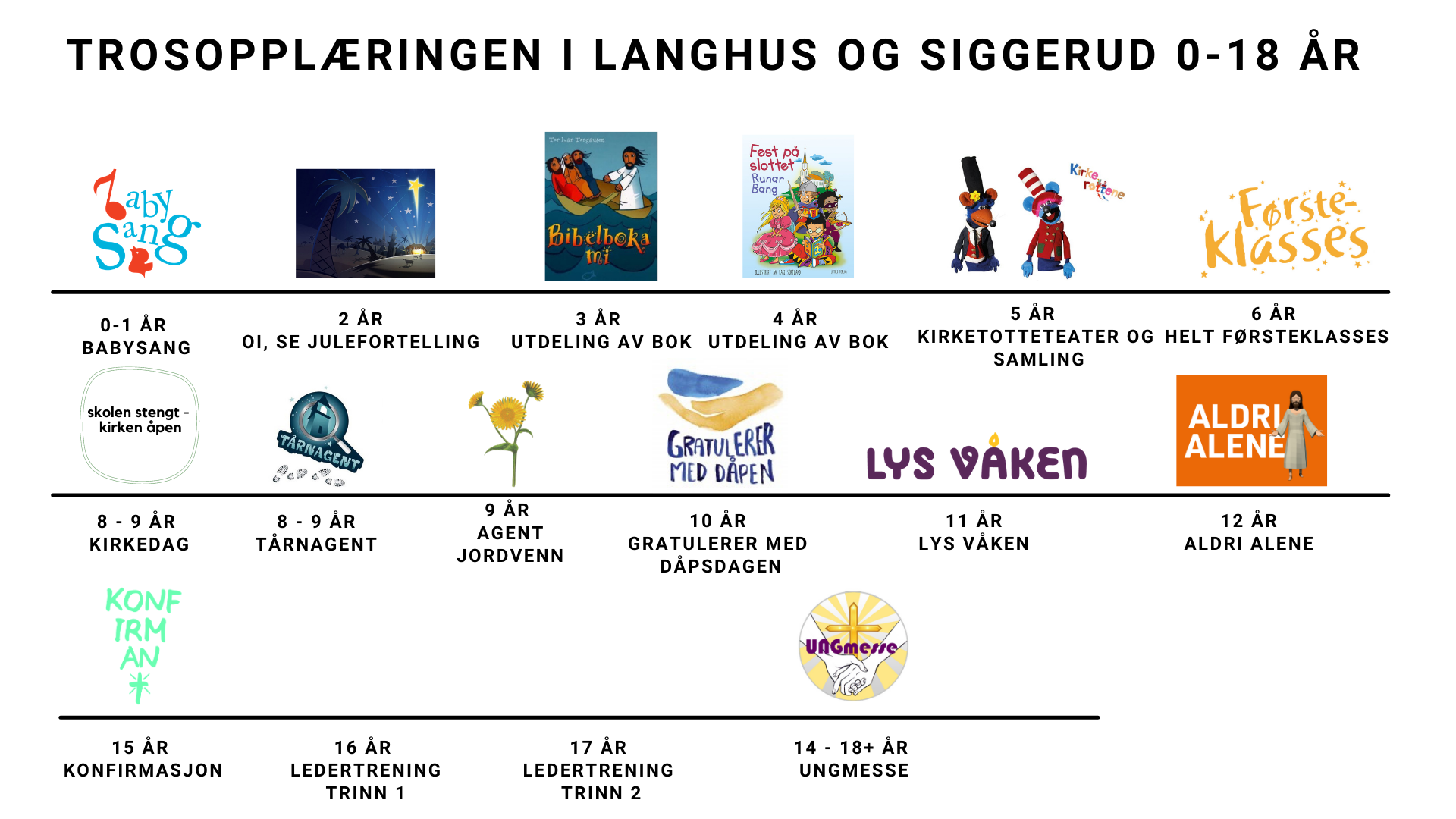 Størst av alt - trosopplæring for barn og unge