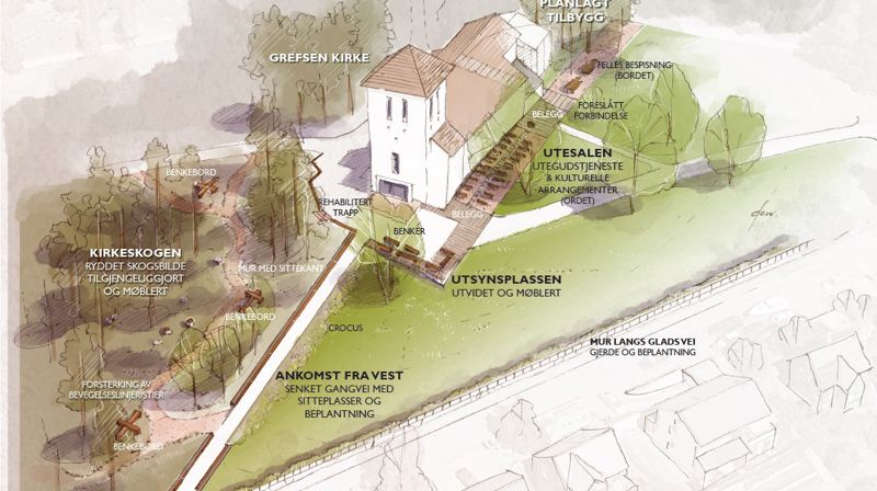 Mulighetsstudie Grefsen kirkepark