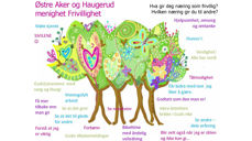 Treet, som ble fylt med tanker folk rundt bordene gjorde seg under kirkekaffen, se i teksten nedenfor. Treet er tegnet av Heidi S. Hansen, og så er det utfylt med tanker, "frø" som gir næring i frivillighetsarbeidet.