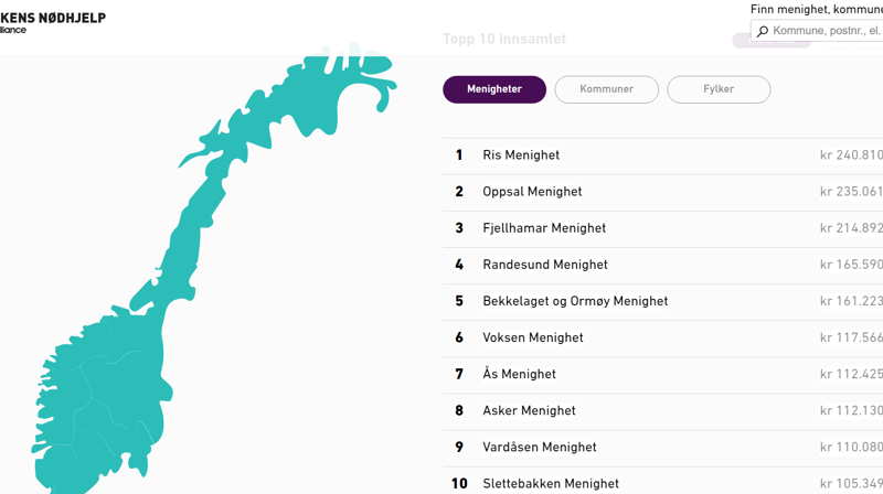 Resultater fra Fasteaksjonen 2021