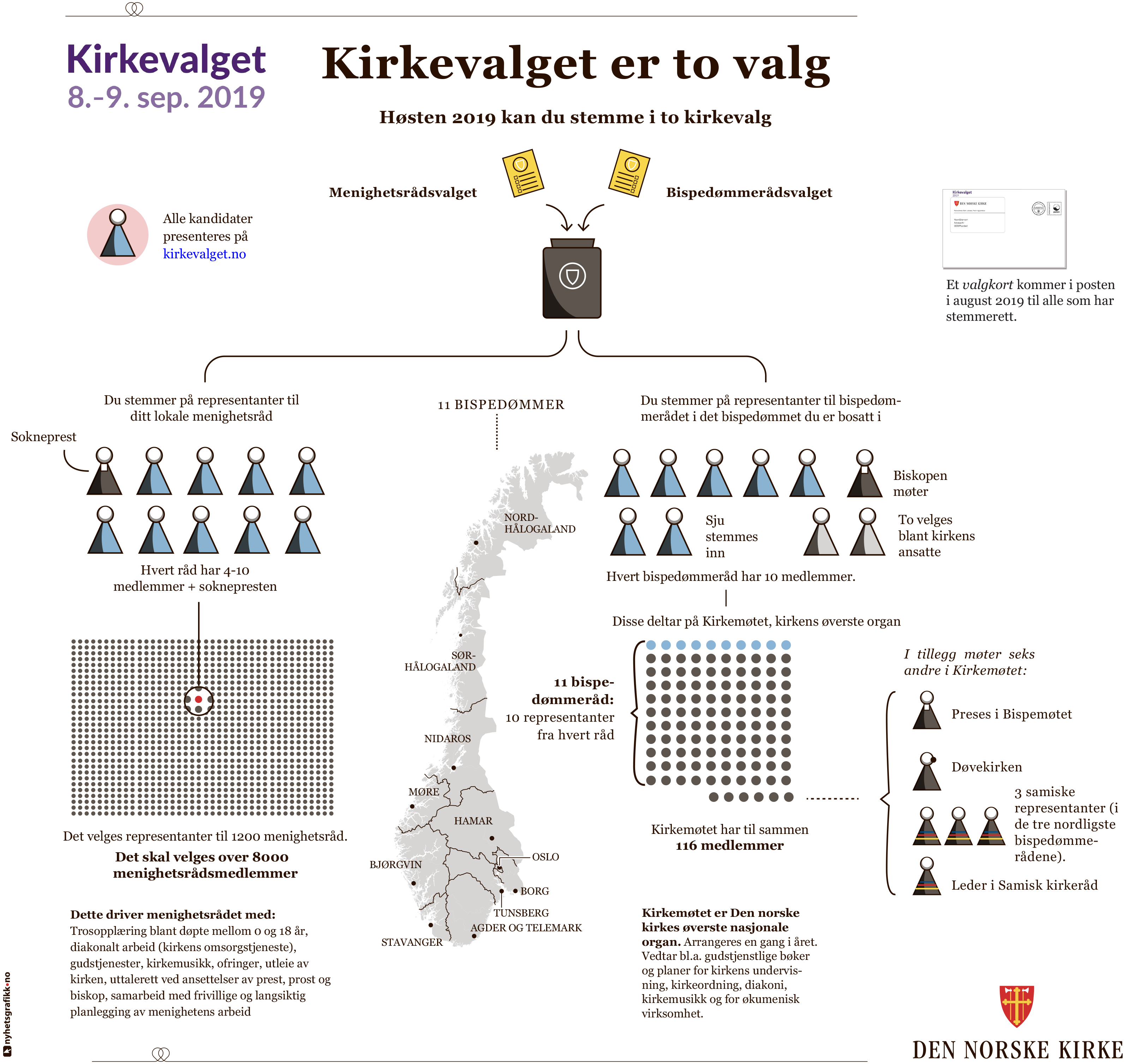 Kirkevalget