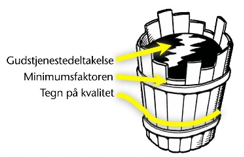 Naturlig Menighetsutvikling i Undheim
