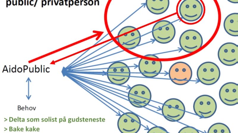 Aido legg til rette for breiare frivillig engasjement