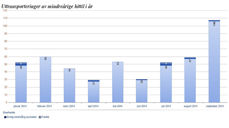 Månedsstatistikk september 2014 fra Politiets Utlendingsenhet - Uttransporteringer fra Norge. (Faksimile fra www.politi.no)