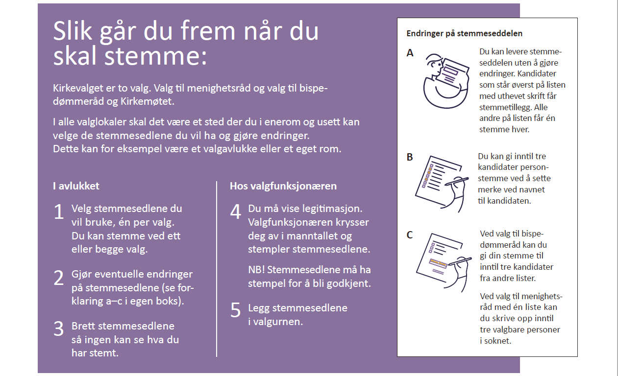På baksiden av selve valgkortet er det en forklaring av hvordan man går fram for å stemme. Teksten i denne veiledningen er gjengitt lenger ned på denne siden. 
