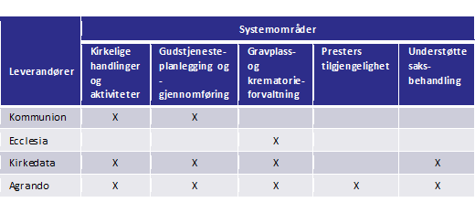 Tabell rammeavtaler